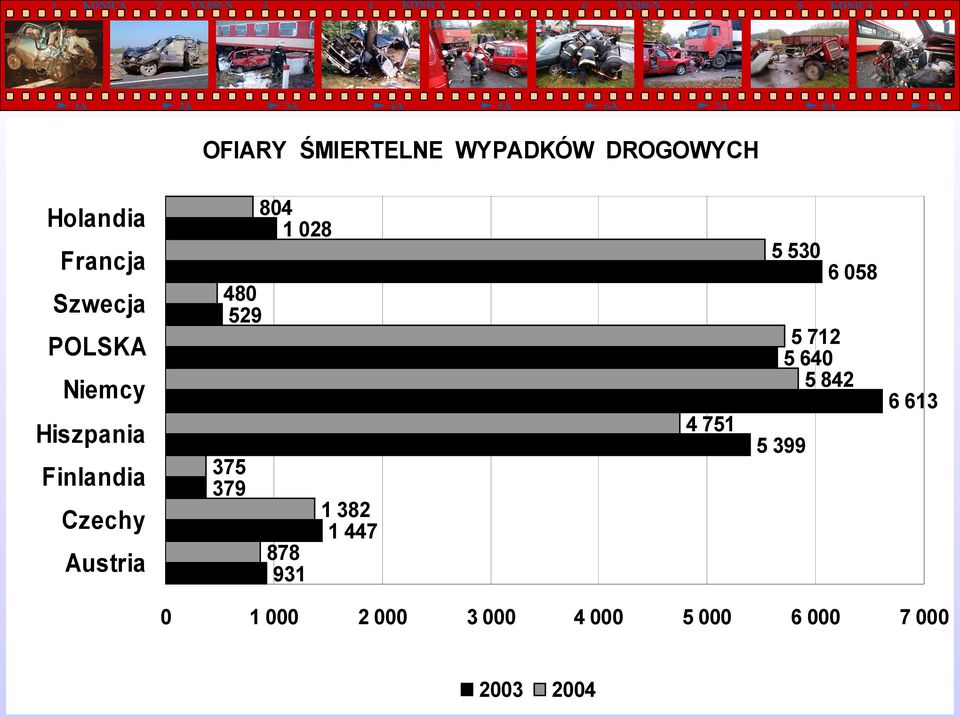 0 POLSKA Niemcy Hiszpania Finlandia Czechy