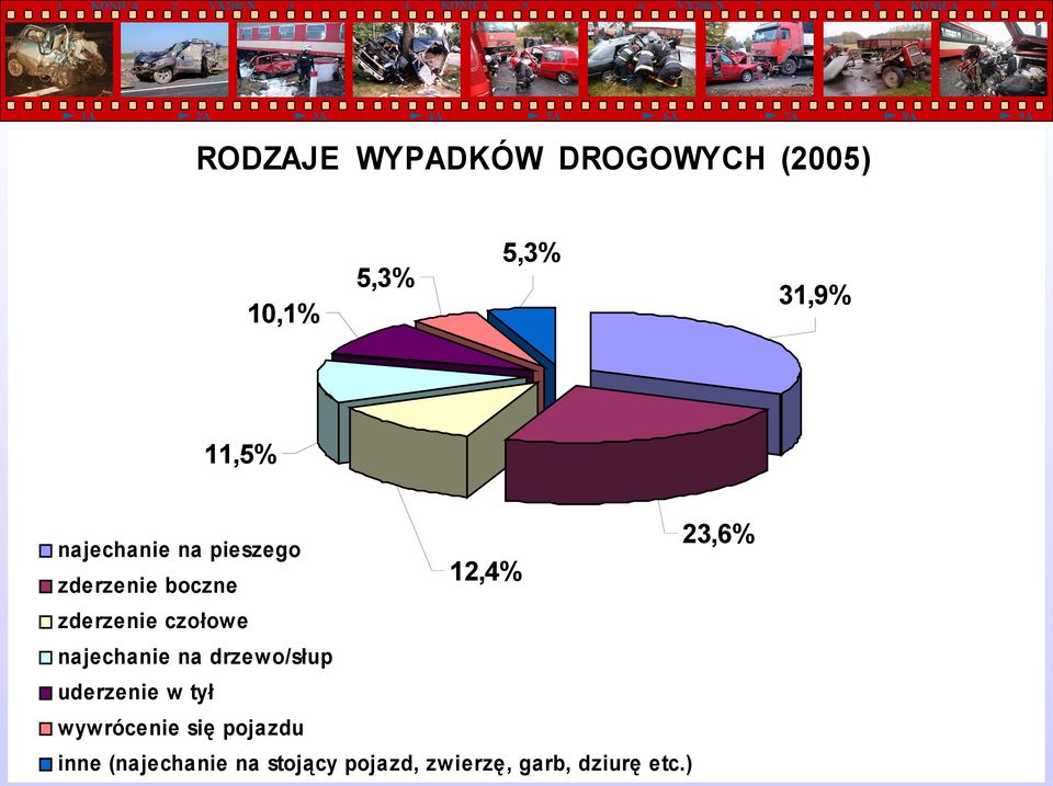 najechanie na drzewo/słup uderzenie w tył wywrócenie się