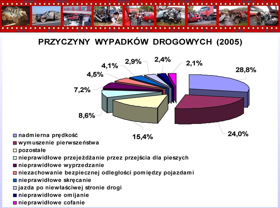 idłow e w yprzedzanie niezachow anie bezpiecznej odległości pomiędzy pojazdami niepraw idłow e