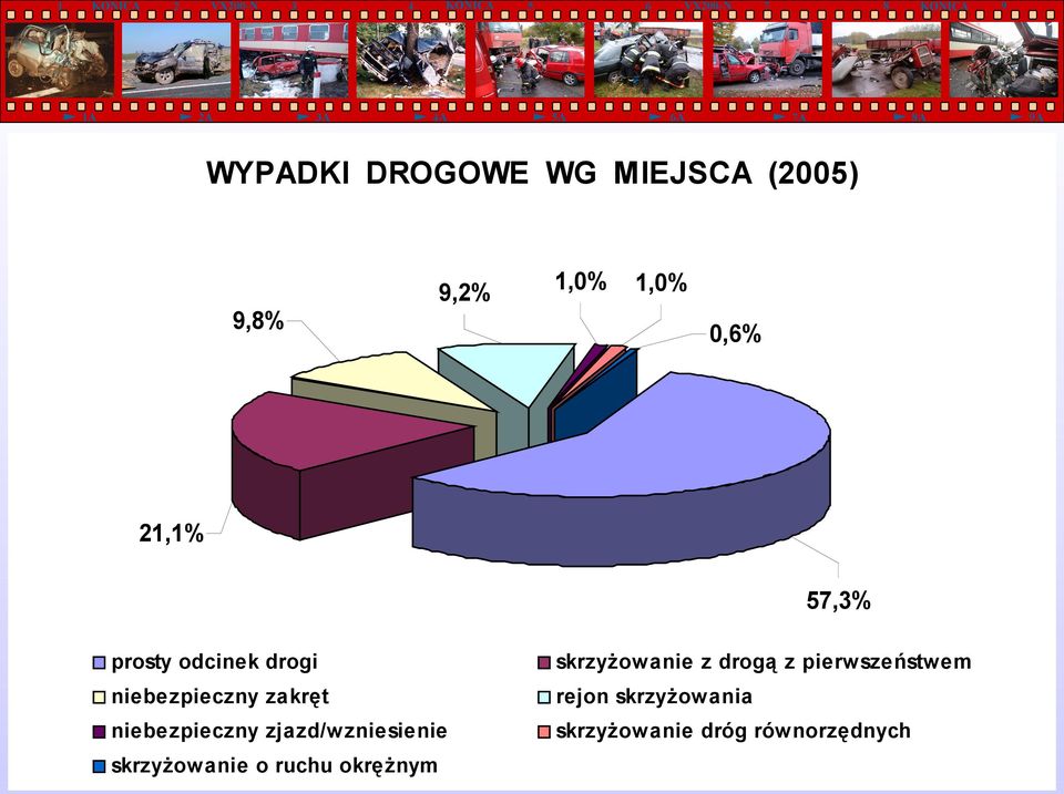 niebezpieczny zakręt rejon skrzyżowania niebezpieczny