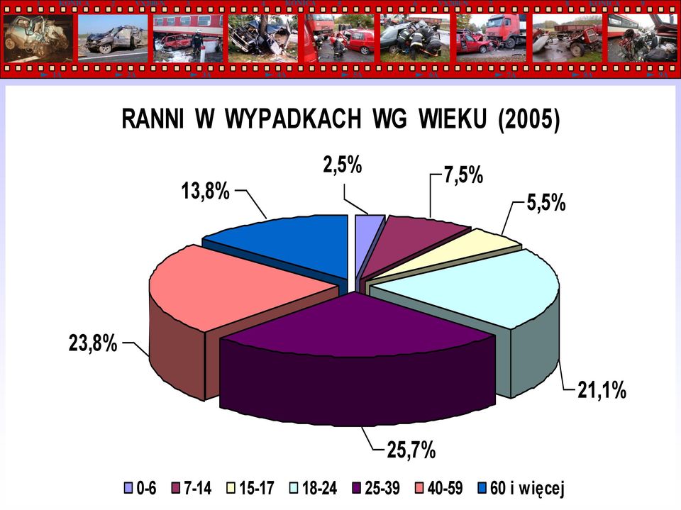 23,8% 21,1% 25,7% 0-6 7-14