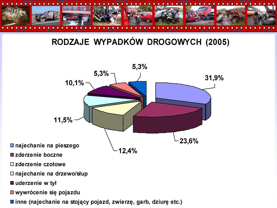 najechanie na drzewo/słup uderzenie w tył wywrócenie się pojazdu