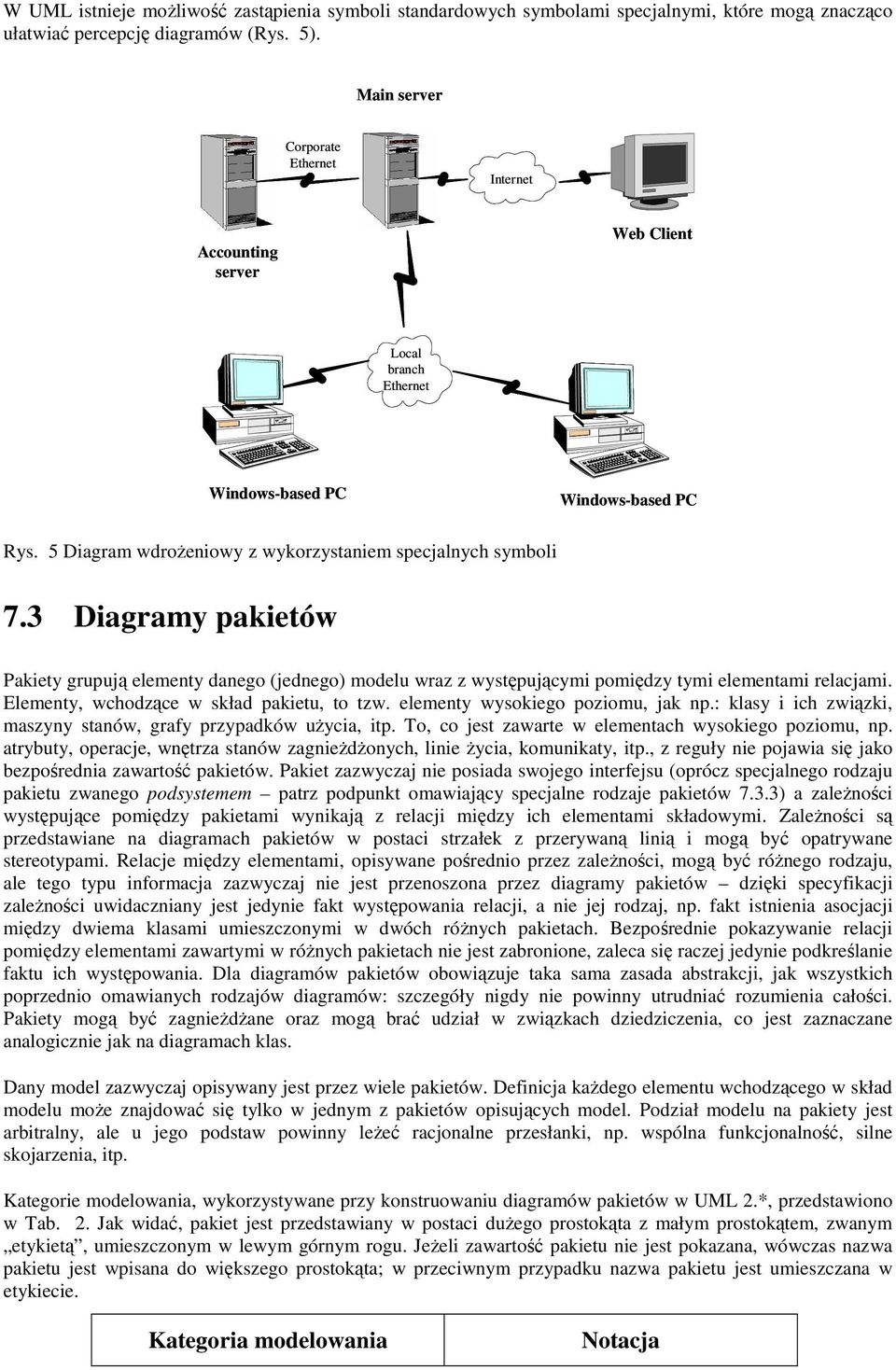 3 Diagramy pakietów Pakiety grupują elementy danego (jednego) modelu wraz z występującymi pomiędzy tymi elementami relacjami. Elementy, wchodzące w skład pakietu, to tzw.