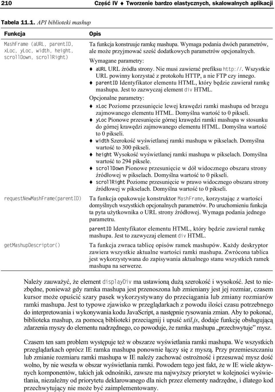 Wymagane parametry: aurl URL ród a strony. Nie musi zawiera prefiksu http://. Wszystkie URL powinny korzysta z protoko u HTTP, a nie FTP czy innego.