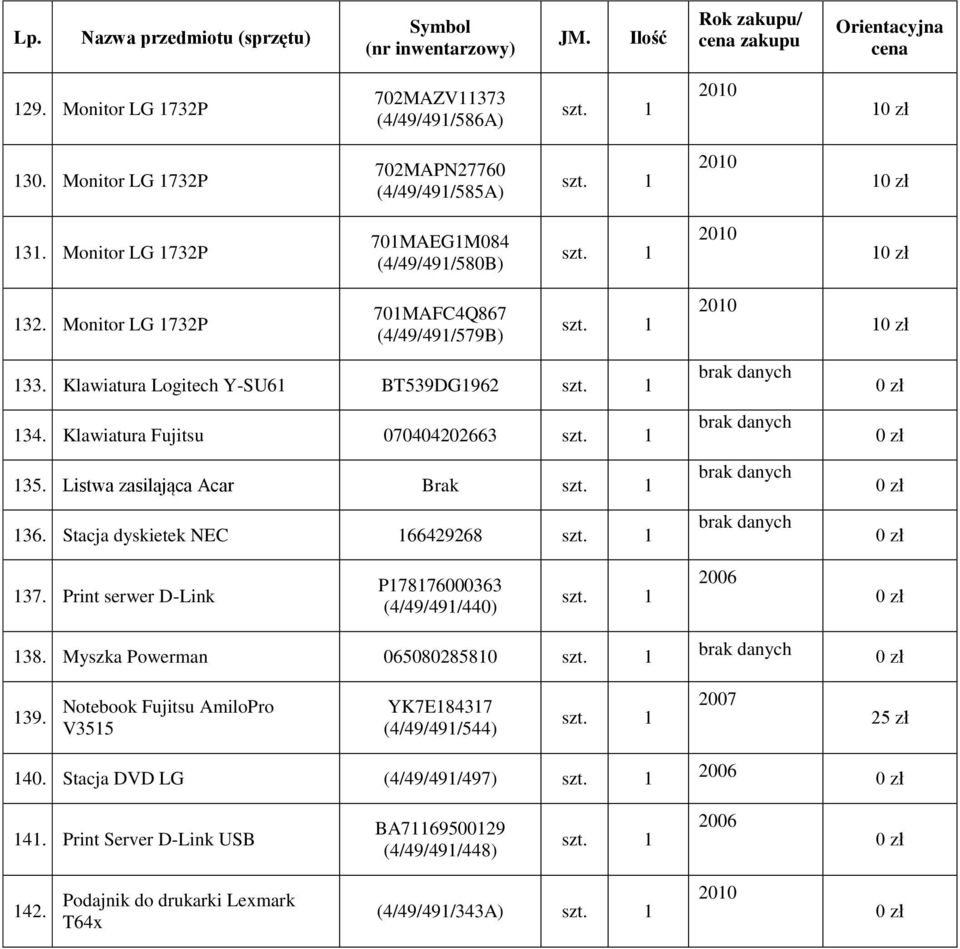 Klawiatura Fujitsu 070404202663 135. Listwa zasilająca Acar Brak 136. Stacja dyskietek NEC 166429268 137. Print serwer D-Link P178176000363 (4/49/491/440) 138.