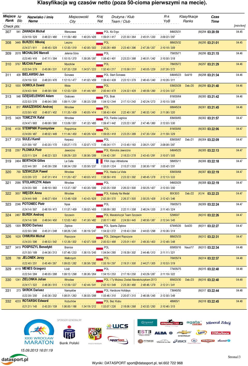 45 0:24:37 / 611 0:48:45 / 529 1:12:50 / 519 1:42:00 / 503 2:00:28 / 469 2:23:40 / 396 2:47:39 / 357 3:10:18 / 309 309 2078 MICHALSKI Marceli Jelenia Góra POL 75M35/71 (M)296 03:21:15 04.