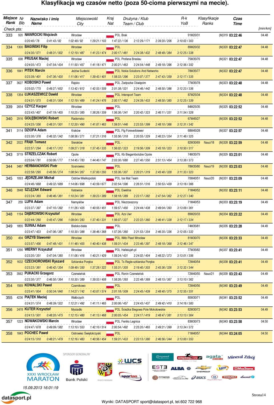 48 0:24:30 / 571 0:48:31 / 502 1:12:19 / 487 1:41:23 / 474 2:00:17 / 461 2:24:38 / 432 2:48:49 / 384 3:12:25 / 338 335 698 PRUSAK Maciej Profana Breslau 75M35/76 (M)321 03:22:47 04.