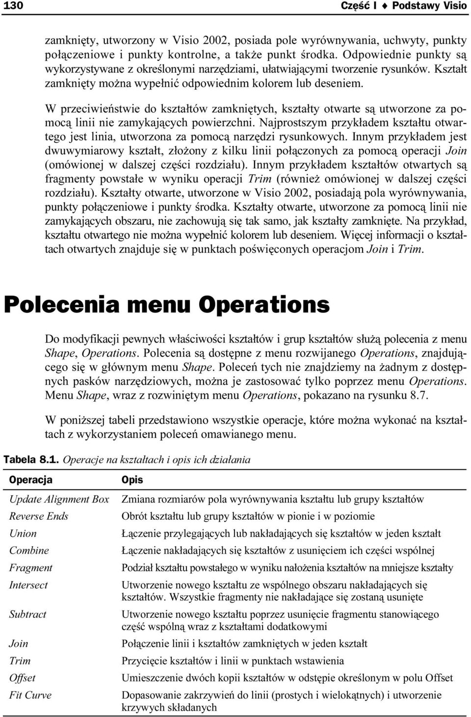 W przeciwieństwie do kształtów zamkniętych, kształty otwarte są utworzone za pomocą linii nie zamykających powierzchni.