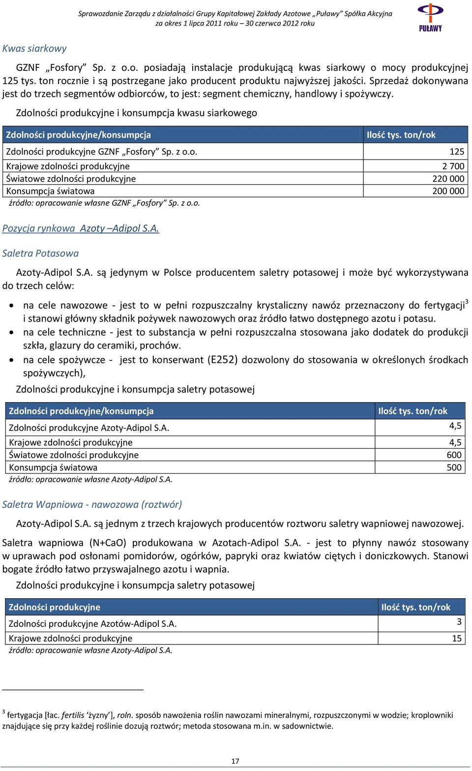 Zdolności produkcyjne i konsumpcja kwasu siarkowego Zdolności produkcyjne/konsumpcja Ilość tys. ton/rok Zdolności produkcyjne GZNF Fosfory Sp. z o.o. 125 Krajowe zdolności produkcyjne 2 700 Światowe zdolności produkcyjne 220 000 Konsumpcja światowa 200 000 źródło: opracowanie własne GZNF Fosfory Sp.