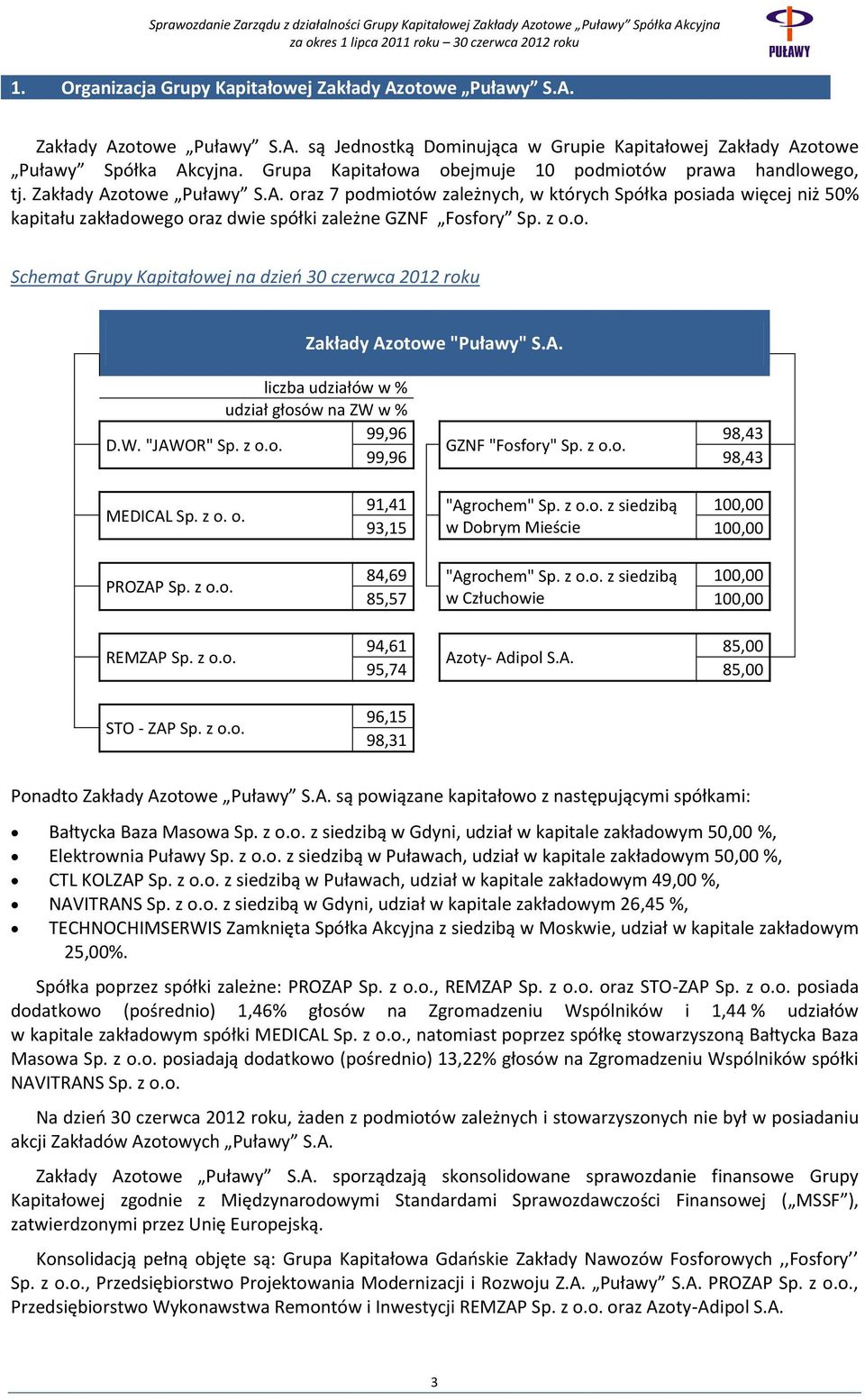 otowe Puławy S.A. oraz 7 podmiotów zależnych, w których Spółka posiada więcej niż 50% kapitału zakładowego oraz dwie spółki zależne GZNF Fosfory Sp. z o.o. Schemat Grupy Kapitałowej na dzień 30 czerwca 2012 roku Zakłady Azotowe "Puławy" S.