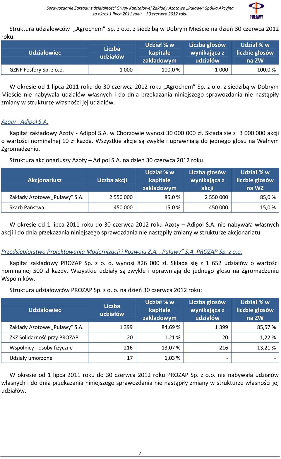 z o.o. z siedzibą w Dobrym Mieście nie nabywała udziałów własnych i do dnia przekazania niniejszego sprawozdania nie nastąpiły zmiany w strukturze własności jej udziałów. Az