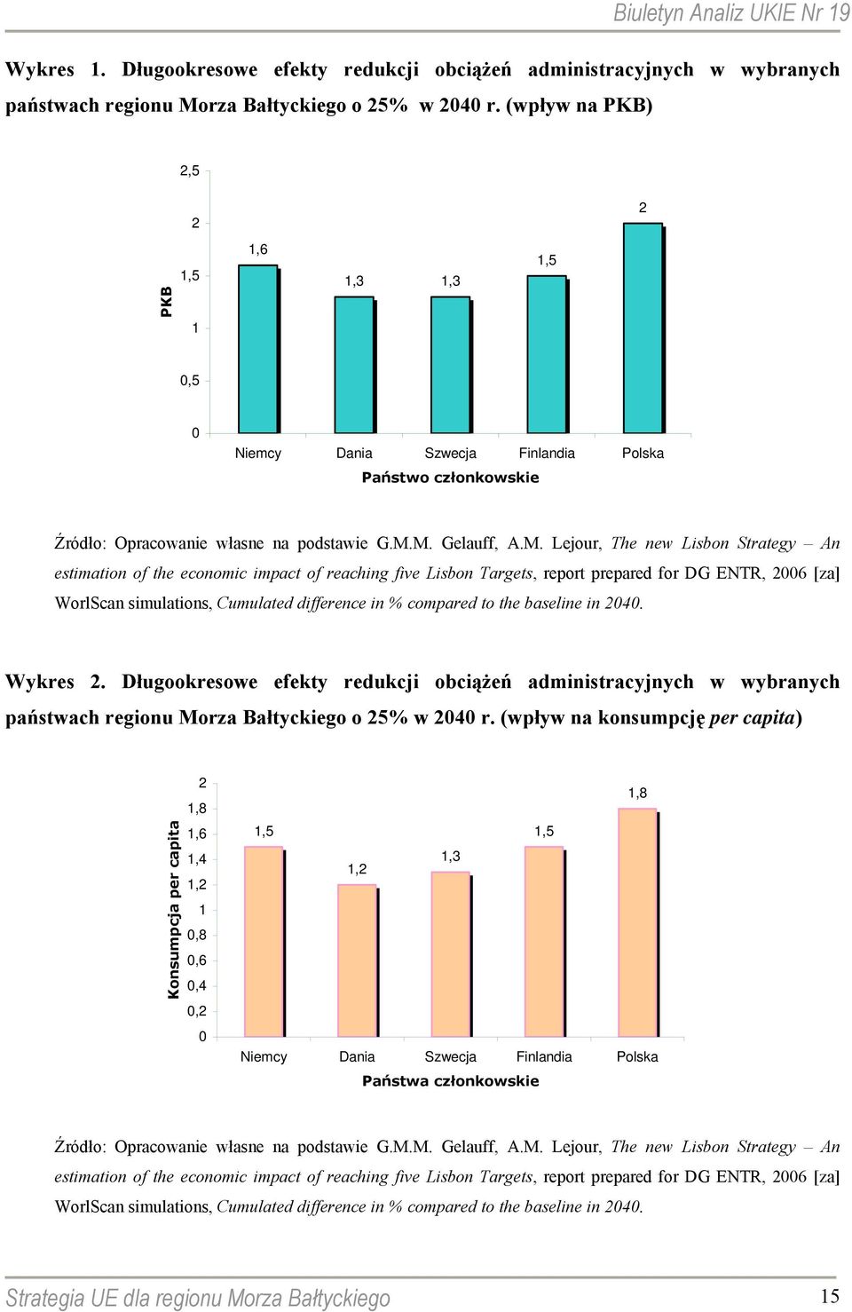 M. Gelauff, A.M. Lejour, The new Lisbon Strategy An estimation of the economic impact of reaching five Lisbon Targets, report prepared for DG ENTR, 2006 [za] WorlScan simulations, Cumulated