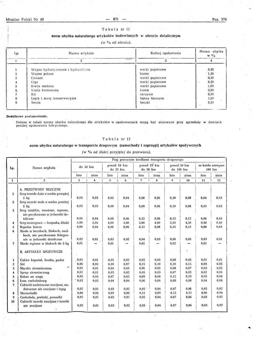 worki papierowe Kreda formowana u'zem Ki skrzynie Lepik i masy korsetwacyjne bębny baszane Smoła beczki Norma ubytku w % 4 0.' 00 070 - Dodatkowe postanowienie.