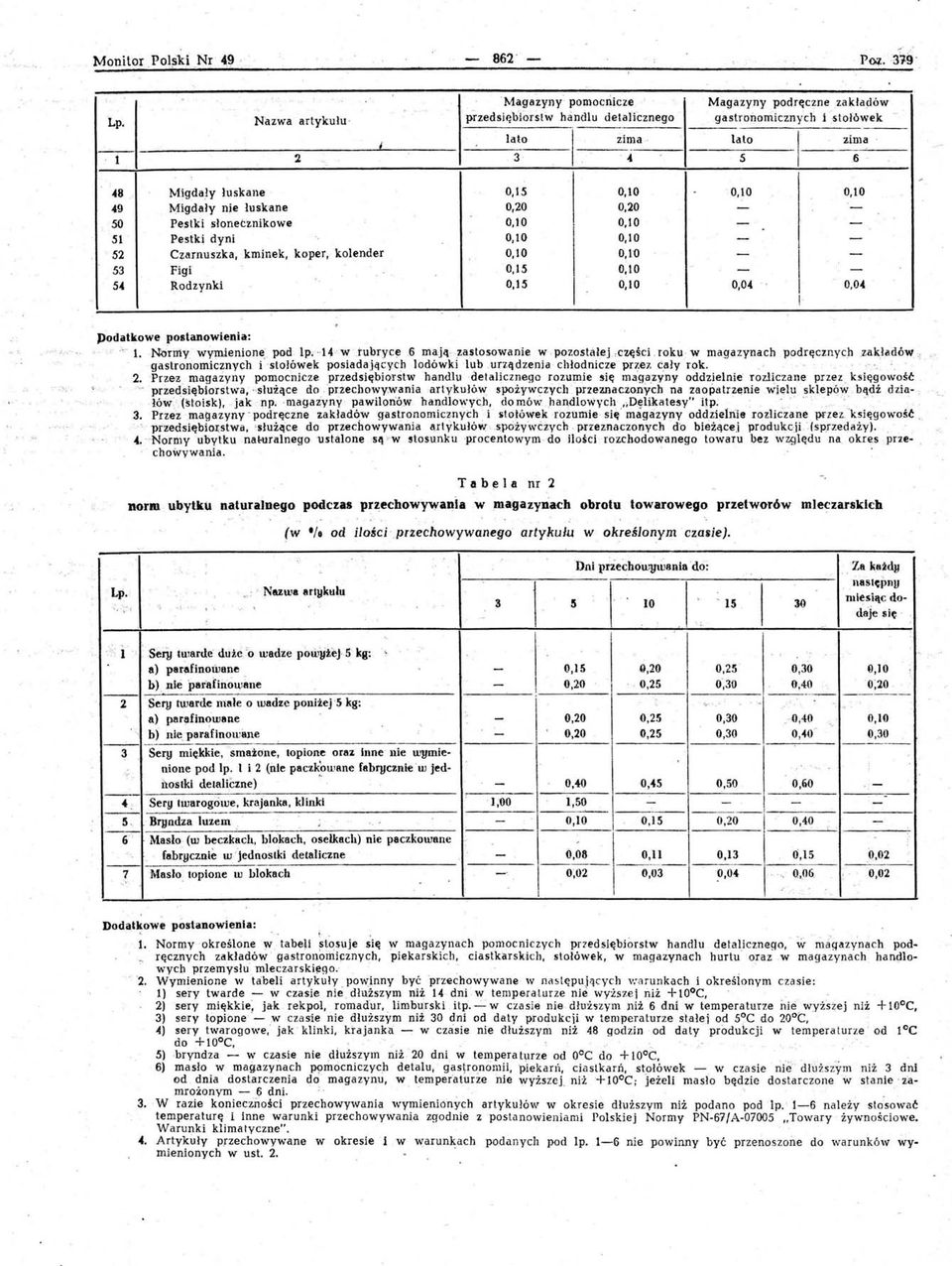 Y łuskane ' 9 Migdały nie łuskane - - 0 Pestki słonecznikowe - - 1 Pestki dyni - - C~arnuszka kminek koper koender 01'0 - - Figi - - Rodzynki 00( 00( zima podatkowe postanowienia: 1.