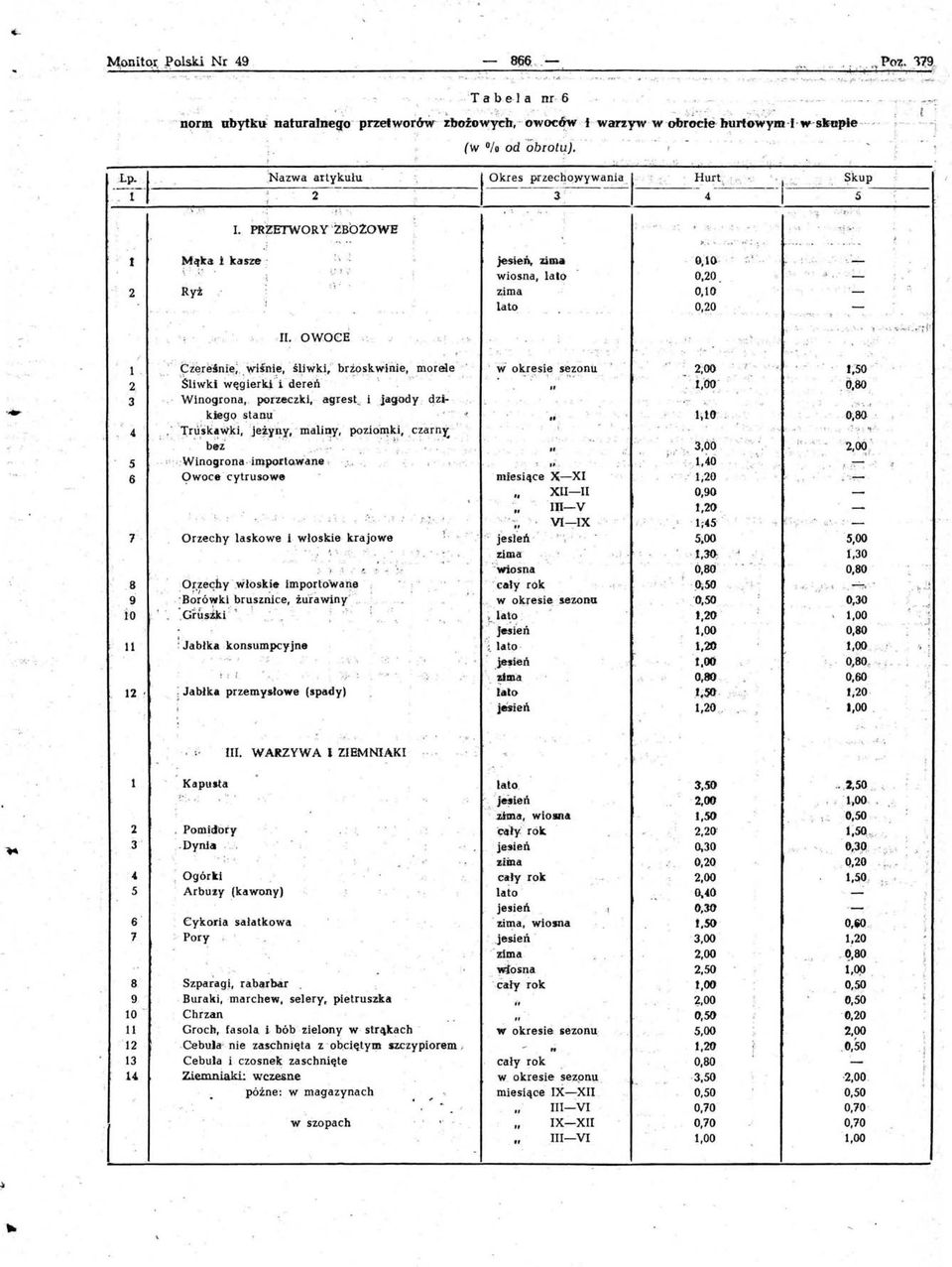 1 4 8 9 o 11 1 ' C ią resnie; wiśnie śiwki brżoskwinie moree' 'Si~kł ~ęgier*\ ' d~~ei\ : Winogrona porzeczk' igrest_ i jagody dzikiegqsta-nu' :ru ;śk~~ki ' je~yny mai:y' pozio~ti czarhr. :.' bt;ż;. i...' _ ~: '.