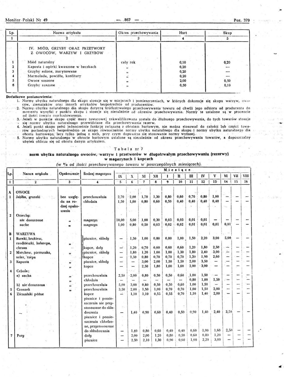 da skupu stosuje się w miejscach t pomieszczeniach w których dokonuje się skupu warzyw owoców 7.iemniaków. oraz innych artykułów bezpośrednio od producentów:.. Normy hyku nautał-nego da.