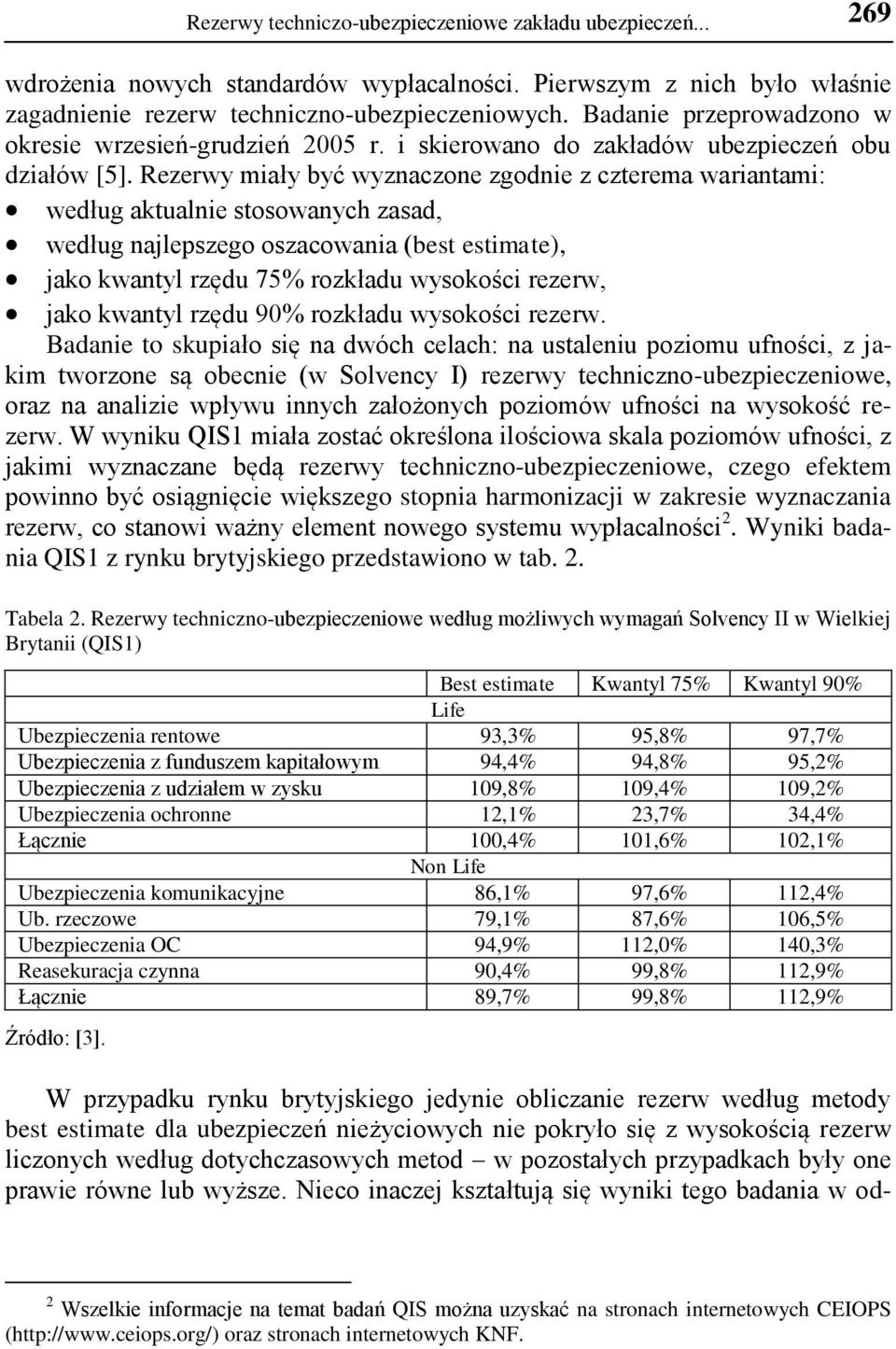 Rezerwy miały być wyznaczone zgodnie z czterema wariantami: według aktualnie stosowanych zasad, według najlepszego oszacowania (best estimate), jako kwantyl rzędu 75% rozkładu wysokości rezerw, jako