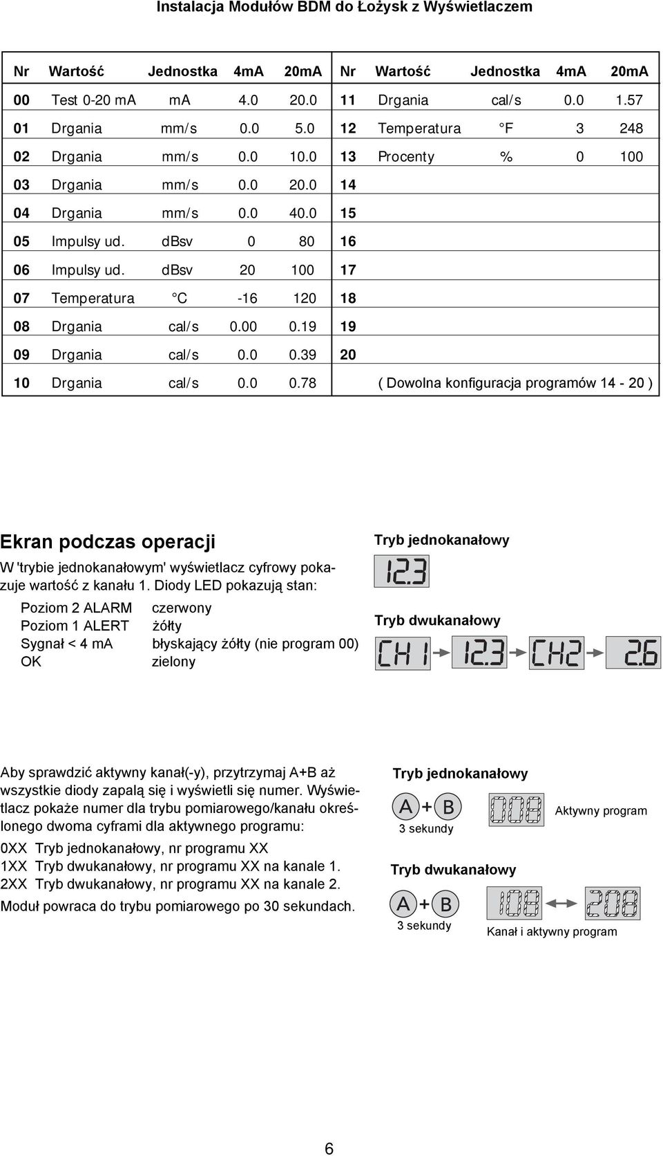 0 07 Temperatura C -16 120 08 Drgania cal/s 0.00 0.19 09 Drgania cal/s 0.0 0.39 10 Drgania cal/s 0.0 0.78 Nr Wartość Jednostka 4mA 20mA 11 Drgania cal/s 0.0 1.