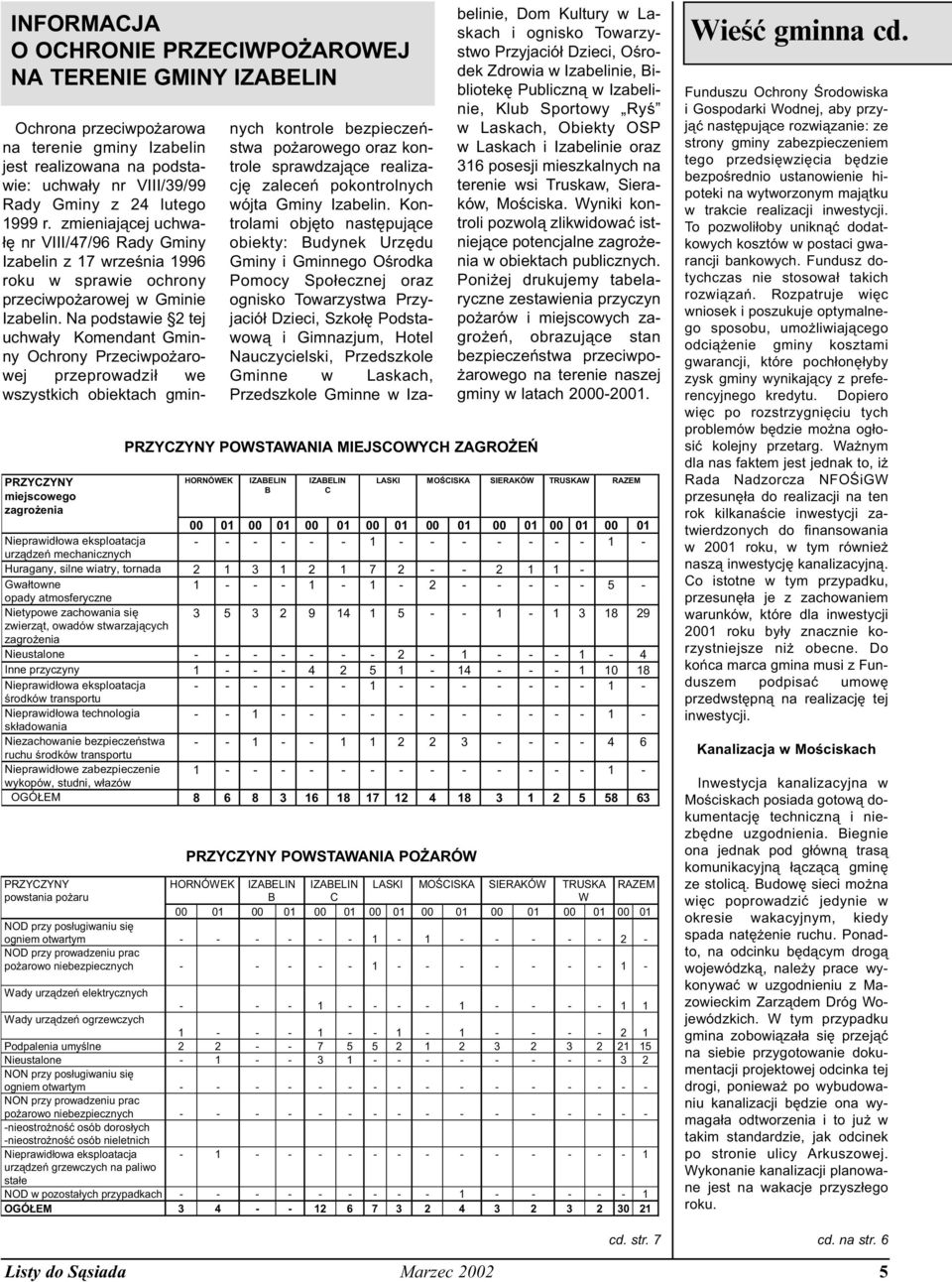 Na podstawie 2 tej uchwały Komendant Gminny Ochrony Przeciwpożarowej przeprowadził we wszystkich obiektach gmin- PRZYCZYNY miejscowego zagrożenia PRZYCZYNY POWSTAWANIA MIEJSCOWYCH ZAGROŻEŃ HORNÓWEK