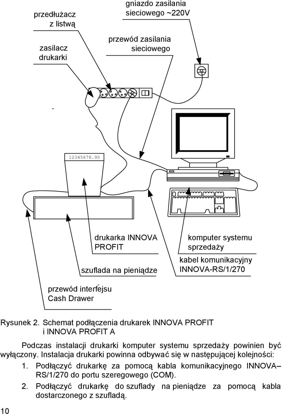 Schemat podłą czenia drukarek INNOVA PROFIT i INNOVA PROFIT A Podczas instalacji drukarki komputer systemu sprzedaży powinien być wyłą czony.