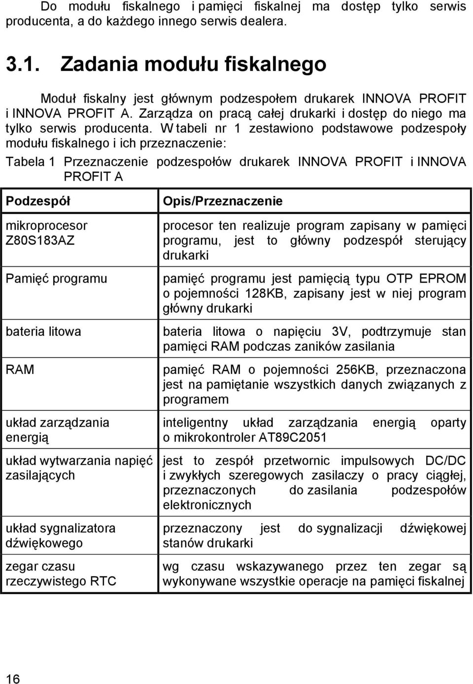 W tabeli nr 1 zestawiono podstawowe podzespoły modułu fiskalnego i ich przeznaczenie: Tabela 1 Przeznaczenie podzespołó w drukarek INNOVA PROFIT i INNOVA PROFIT A Podzespó ł mikroprocesor Z80S183AZ