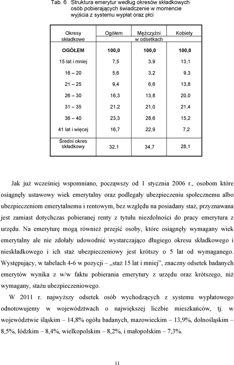 34,7 28,1 Jak już wcześniej wspomniano, począwszy od 1 stycznia 2006 r.