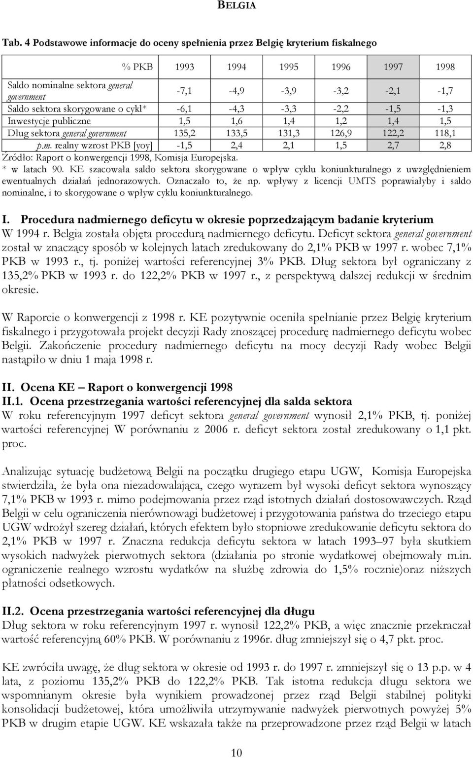 skorygowane o cykl* -6,1-4,3-3,3-2,2-1,5-1,3 Inwestycje publiczne 1,5 1,6 1,4 1,2 1,4 1,5 Dług sektora general governme