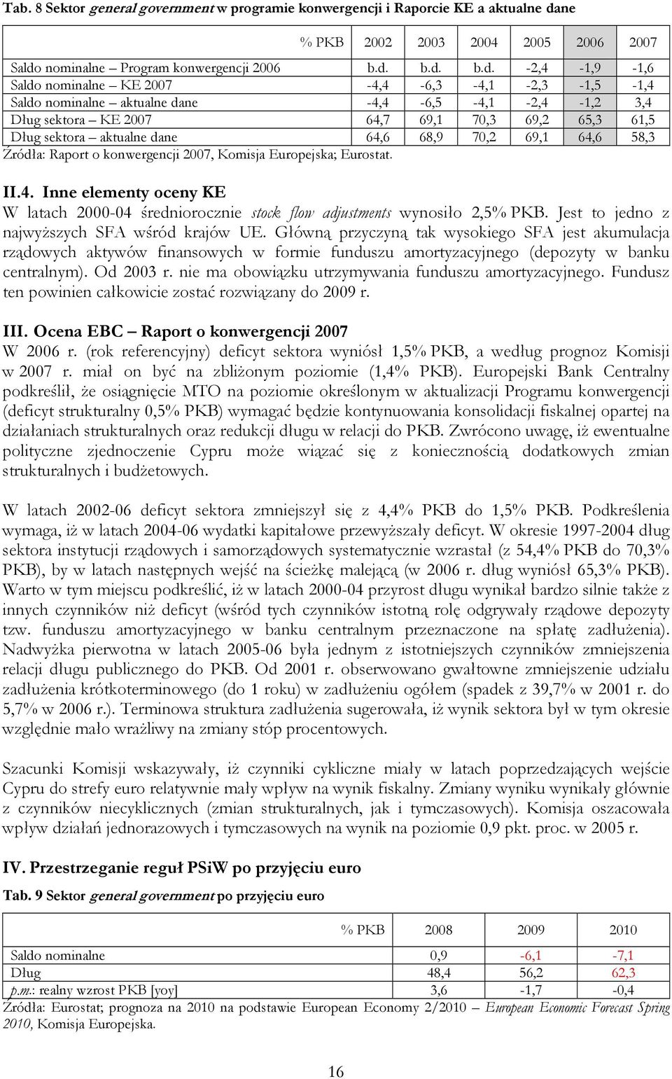 nominalne Program konwergencji 2006 b.d.