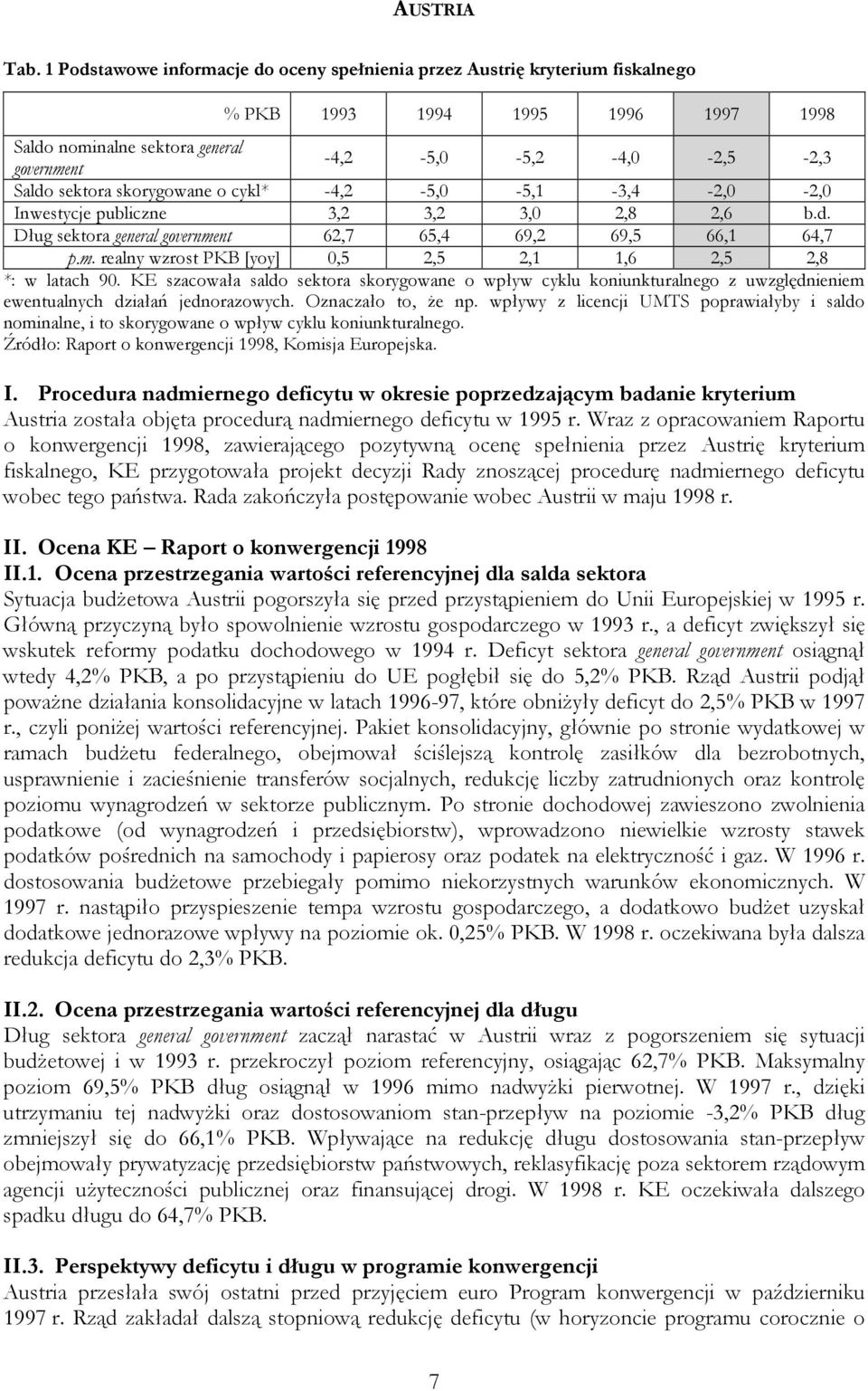 skorygowane o cykl* -4,2-5,0-5,1-3,4-2,0-2,0 Inwestycje publiczne 3,2 3,2 3,0 2,8 2,6 b.d. Dług sektora general government 62,7 65,4 69,2 69,5 66,1 64,7 p.m. realny wzrost PKB [yoy] 0,5 2,5 2,1 1,6 2,5 2,8 *: w latach 90.