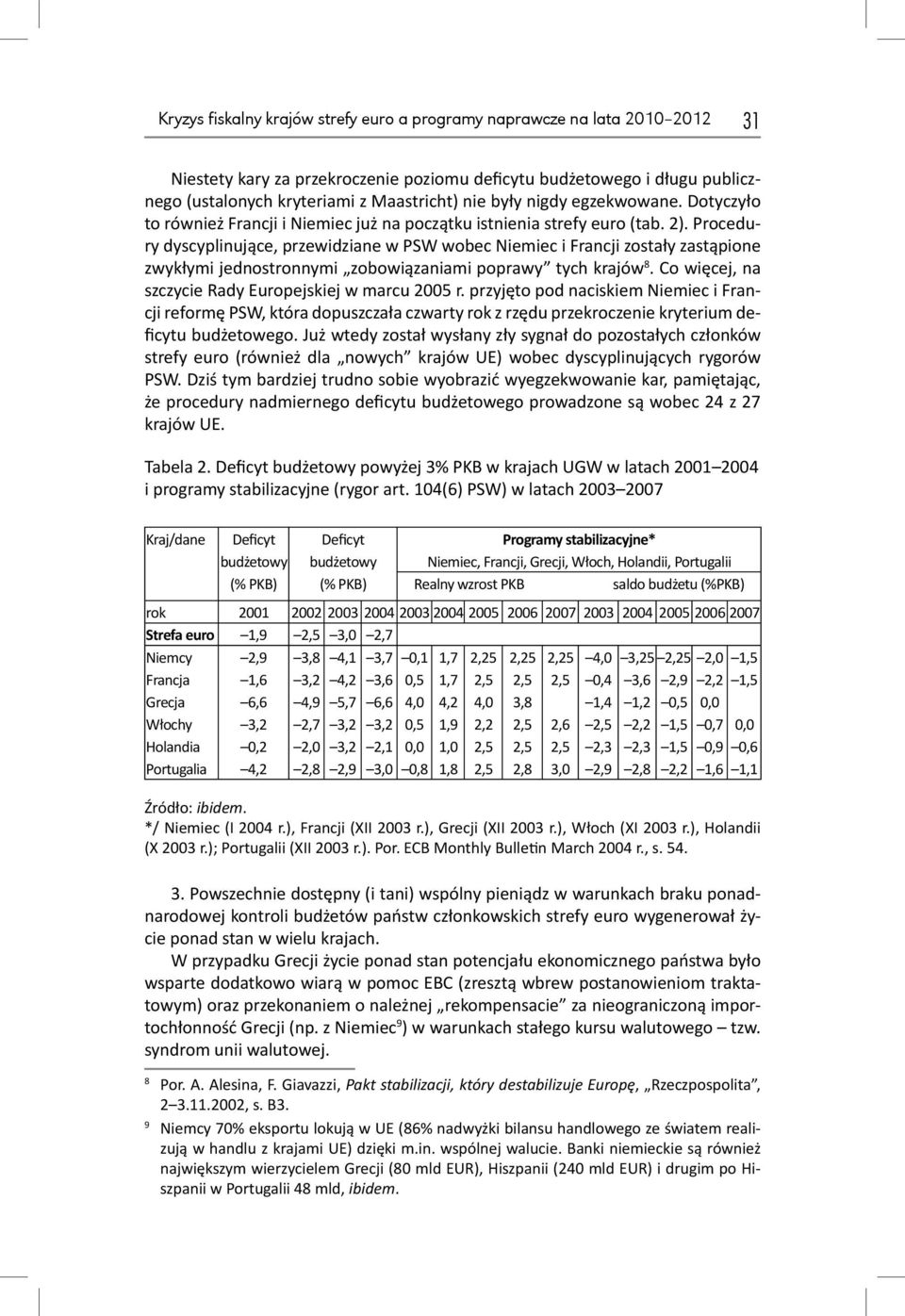 Procedury dyscyplinujące, przewidziane w PSW wobec Niemiec i Francji zostały zastąpione zwykłymi jednostronnymi zobowiązaniami poprawy tych krajów 8.