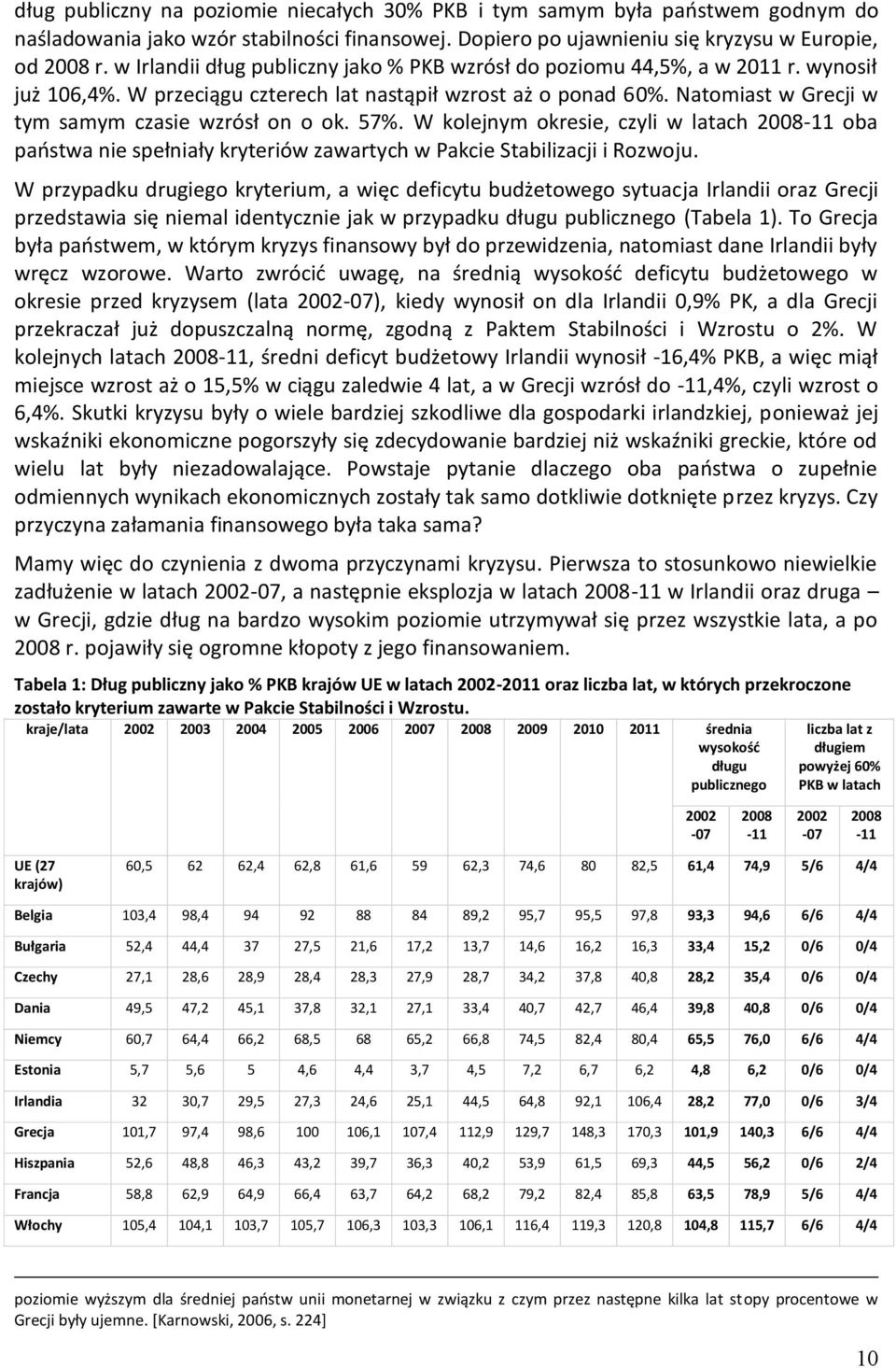 Natomiast w Grecji w tym samym czasie wzrósł on o ok. 57%. W kolejnym okresie, czyli w latach 2008-11 oba państwa nie spełniały kryteriów zawartych w Pakcie Stabilizacji i Rozwoju.