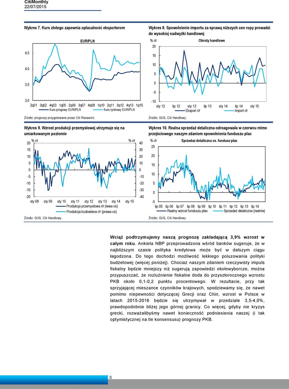 q1 3q q3 1q q 3q7 q8 1q1 q11 3q1 q13 1q1 Kurs progowy EUR/PLN Kurs rynkowy EUR/PLN Źródło: prognozy przygotowane przez Citi Research.