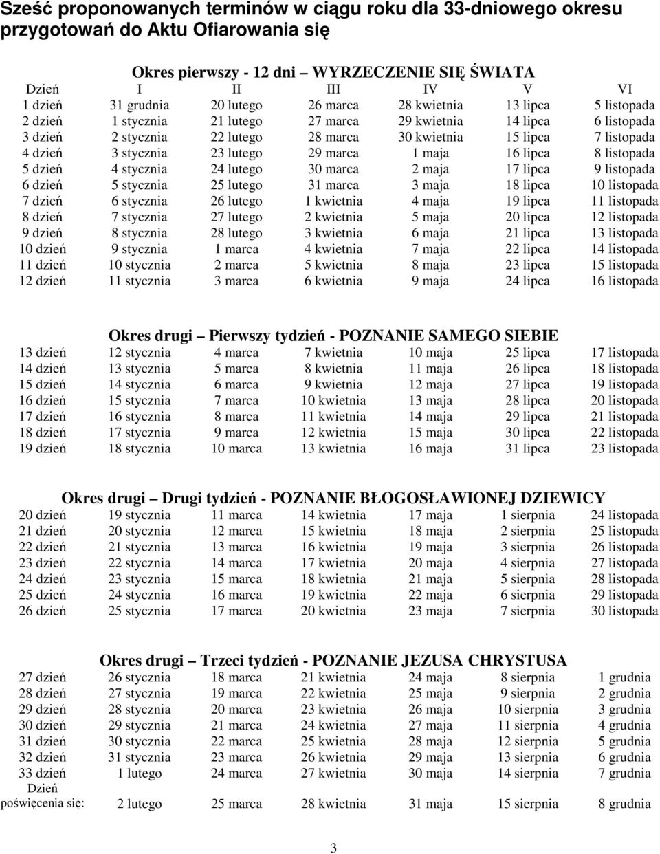 stycznia 23 lutego 29 marca 1 maja 16 lipca 8 listopada 5 dzień 4 stycznia 24 lutego 30 marca 2 maja 17 lipca 9 listopada 6 dzień 5 stycznia 25 lutego 31 marca 3 maja 18 lipca 10 listopada 7 dzień 6