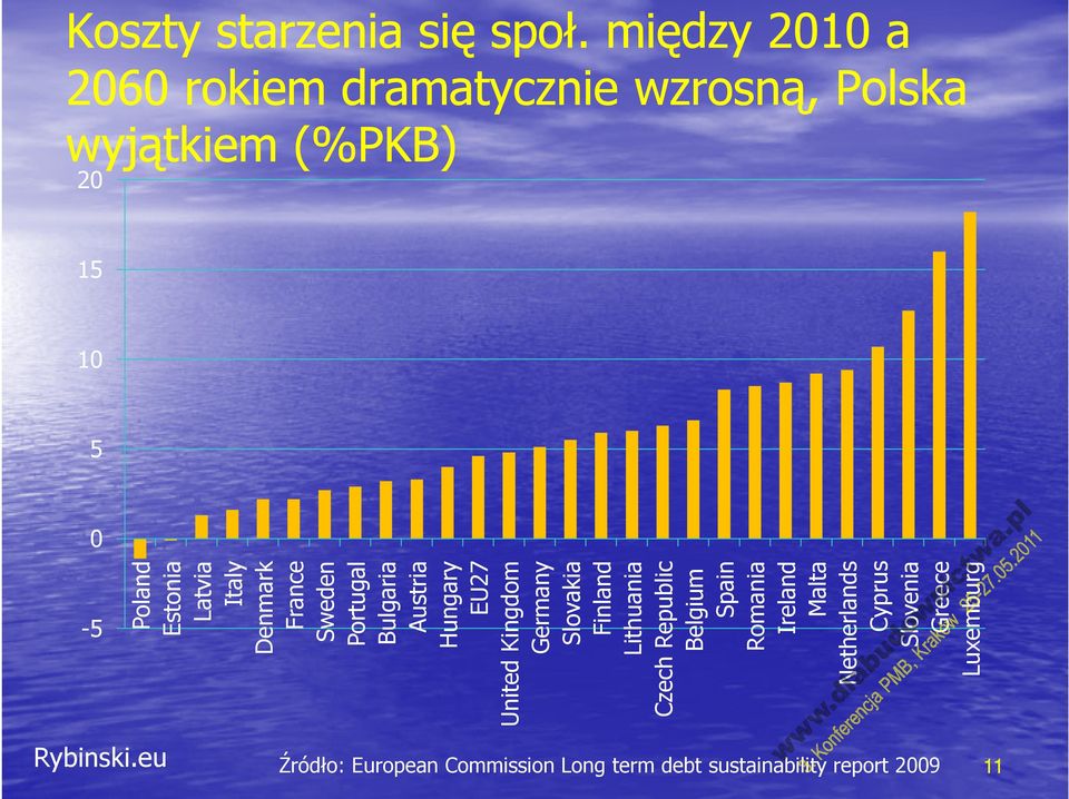 Latvia Italy Denmark France Sweden Portugal Bulgaria Austria Hungary EU27 United Kingdom Germany Slovakia