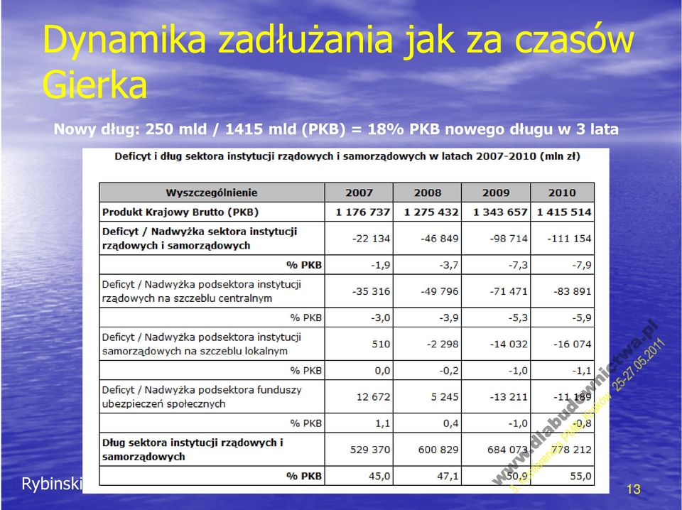 250 mld / 1415 mld (PKB) =