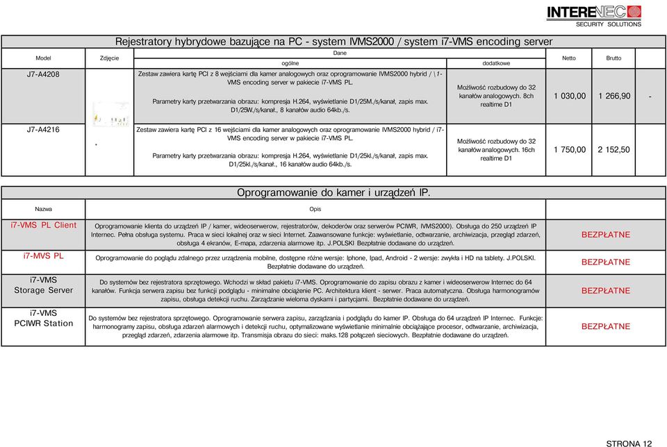 8ch realtme D1 1 030,00 1 6,90 J7A2 * Zestaw zawera kartę PCI z wejścam dla kamer analogowych oraz oprogramowane IMS2000 hybrd / 7 MS encodng server w pakece 7MS PL.