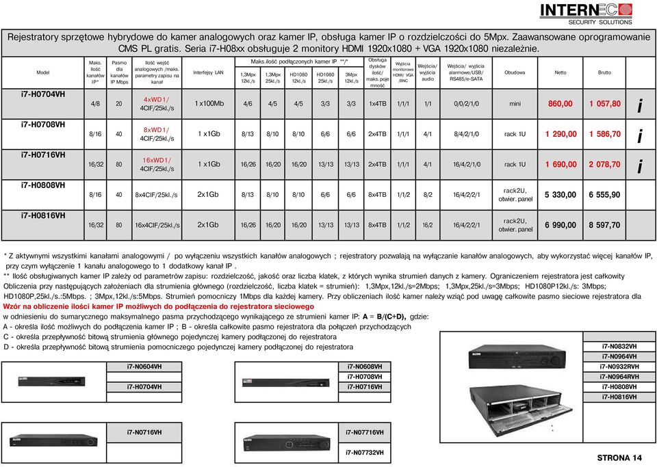 Ilość kanałów IP* /8 8/ / 8/ Pasmo dla kanałów IP Mbps 20 0 80 0 Ilość wejść analogowych /maks. parametry zapsu na kanał xwd1/ CIF/25kl./s 8xWD1/ CIF/25kl./s xwd1/ CIF/25kl./s 8xCIF/25kl.