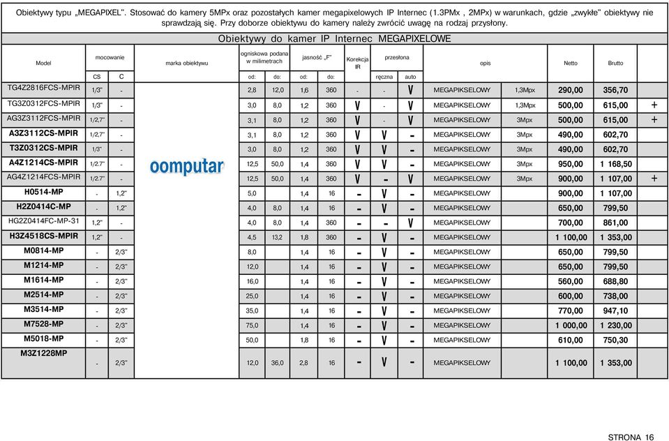 Obektywy do kamer IP Internec MEGAPIXELOWE TGZ28FCSMPIR TG3Z0312FCSMPIR AG3Z3112FCSMPIR A3Z3112CSMPIR T3Z0312CSMPIR AZ121CSMPIR AGZ121FCSMPIR H051MP H2Z01CMP HG2Z01FCMP31 H3Z518CSMPIR M081MP M121MP