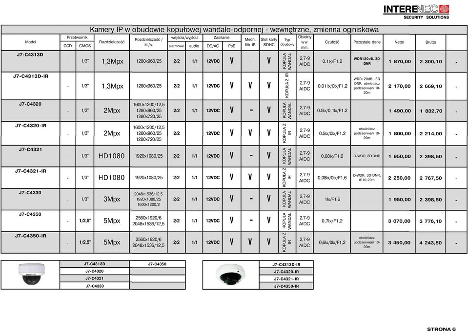 3D DNR 1 870,00 2 300,10 J7C313DIR 2/2 12DC KOPUŁA Z IR 2,79 0.01 lx/0lx/f1.2 WDR120dB, 3D DNR, ośwetlacz podczerwen 10 20m 2 170,00 2 669,10 J7C0 2Mpx 00x1200/12,5 2/2 12DC KOPUŁA WANDAL 2,79 0.