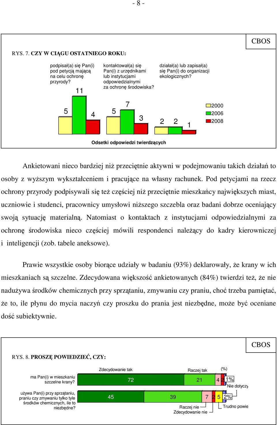 2 2 1 2000 2006 2008 Odsetki odpowiedzi twierdzących Ankietowani nieco bardziej niż przeciętnie aktywni w podejmowaniu takich działań to osoby z wyższym wykształceniem i pracujące na własny rachunek.