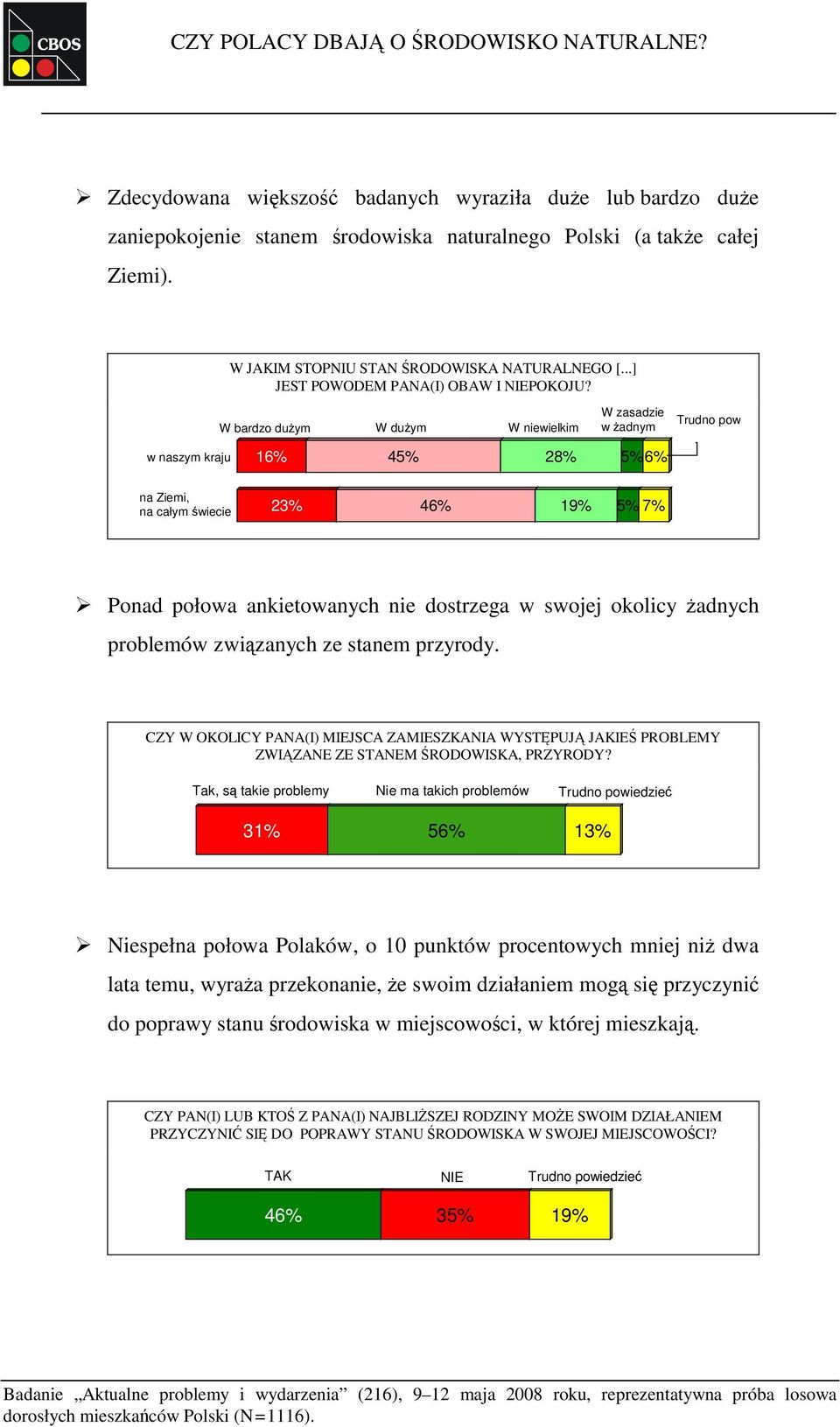 W bardzo dużym W dużym W niewielkim W zasadzie w żadnym Trudno powi w naszym kraju 16% 45% 28% 5% 6% na Ziemi, na całym świecie 23% 46% 19% 5% 7% Ponad połowa ankietowanych nie dostrzega w swojej