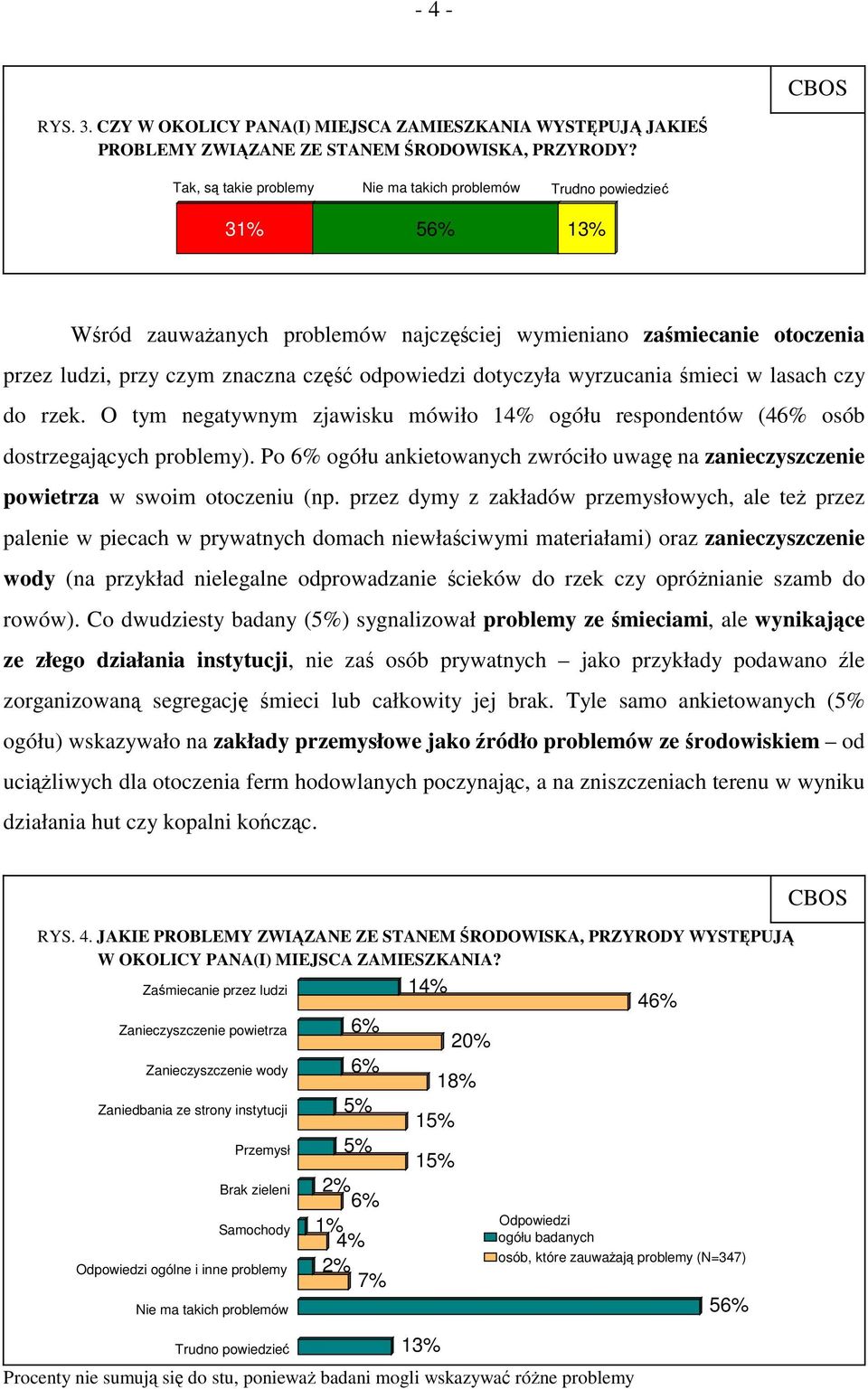 dotyczyła wyrzucania śmieci w lasach czy do rzek. O tym negatywnym zjawisku mówiło 14% ogółu respondentów (46% osób dostrzegających problemy).