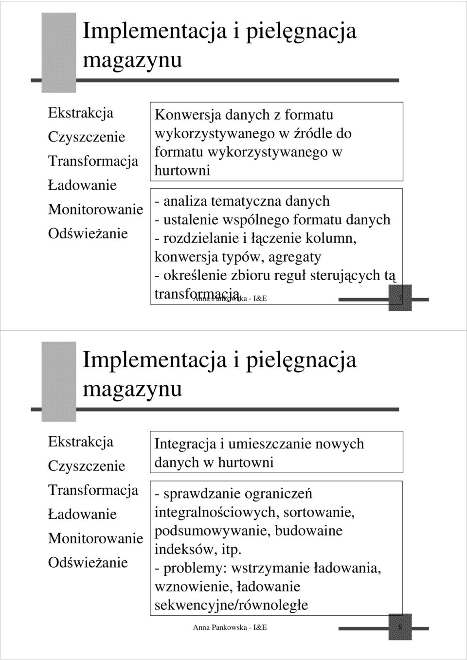 transformacją Anna Pankowska - I&E 7 Implementacja i pielęgnacja Ekstrakcja Czyszczenie Transformacja Ładowanie Monitorowanie Odświeżanie Integracja i umieszczanie nowych danych w