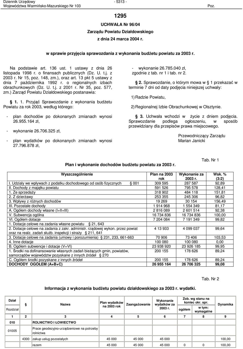 o regionalnych izbach obrachunkowych (Dz. U. t.j. z 2001 r. Nr 35, poz. 577, zm.) Zarząd Powiatu Działdowskiego postanawia: 1.