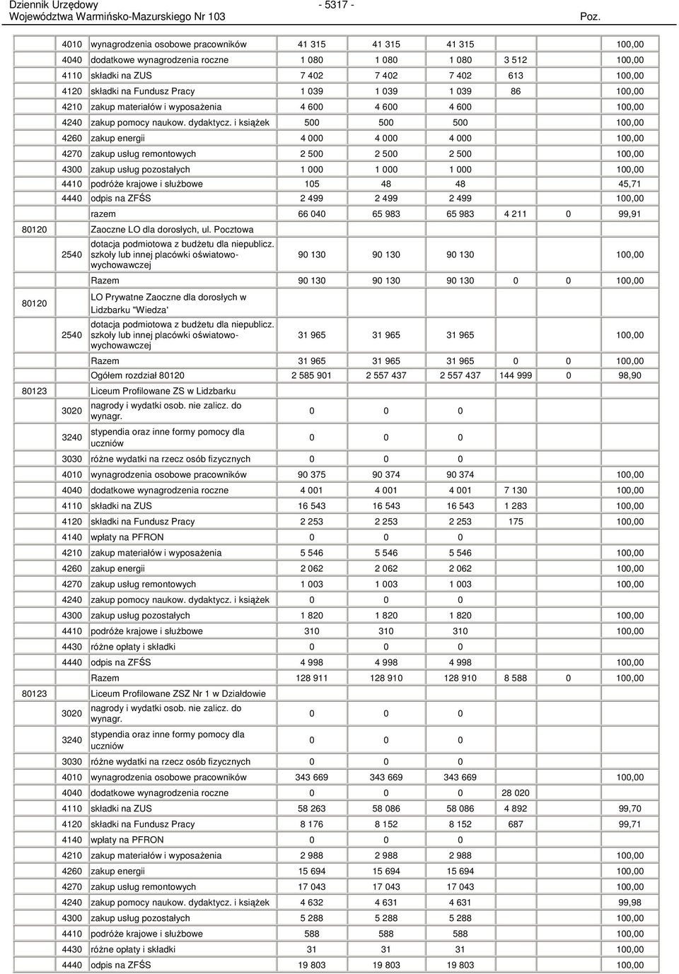 i ksiąŝek 500 500 500 100,00 4260 zakup energii 4 000 4 000 4 000 100,00 4270 zakup usług remontowych 2 500 2 500 2 500 100,00 4300 zakup usług pozostałych 1 000 1 000 1 000 100,00 4410 podróŝe