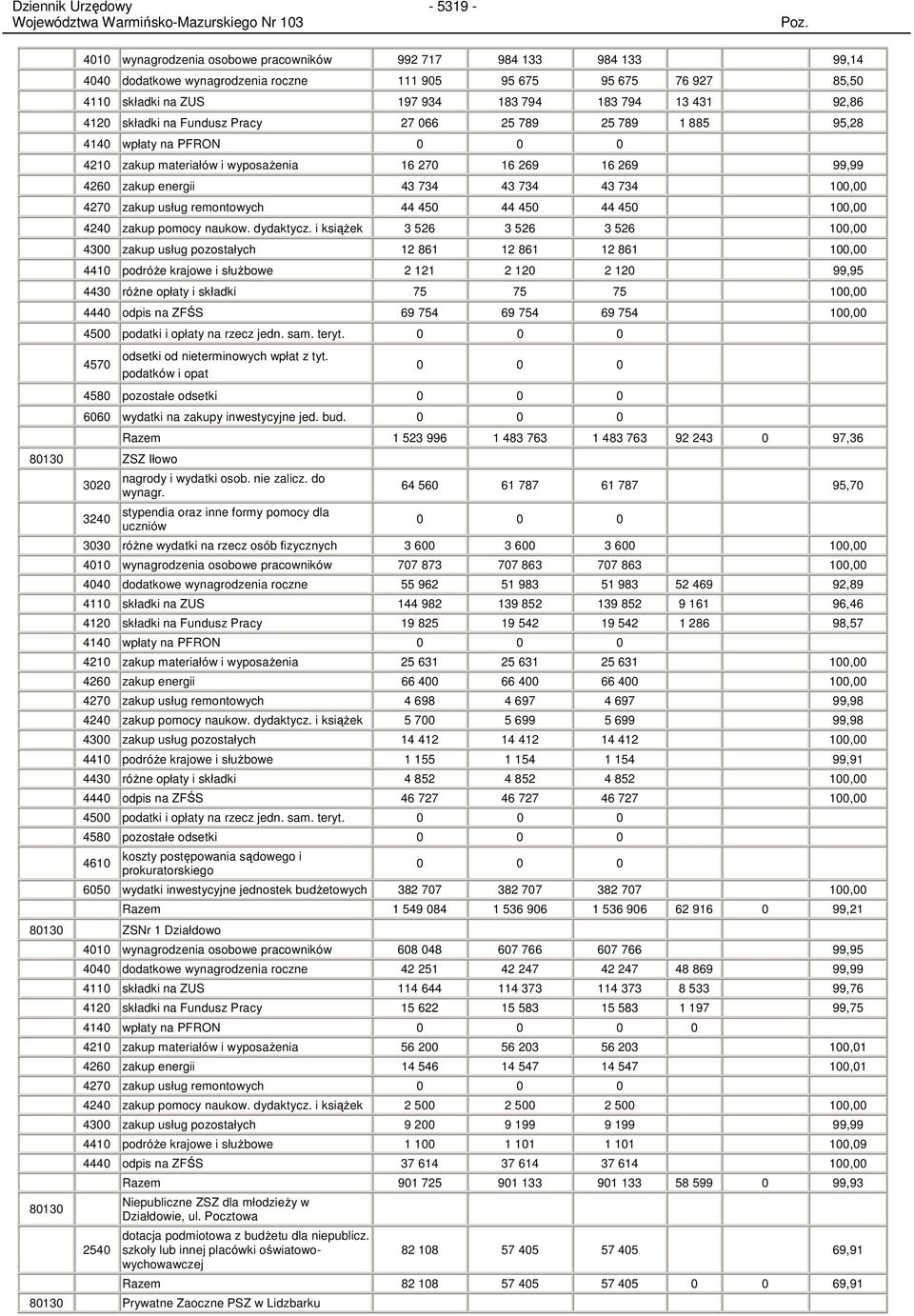 100,00 4270 zakup usług remontowych 44 450 44 450 44 450 100,00 4240 zakup pomocy naukow. dydaktycz.