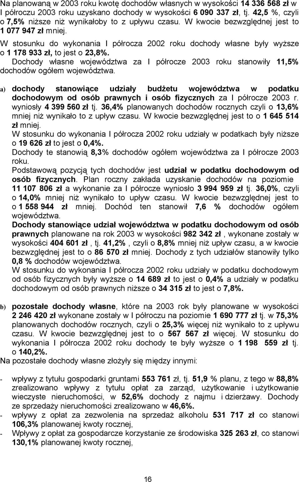 W stosunku do wykonania I półrocza 2002 roku dochody własne były wyższe o 1 178 933 zł, to jest o 23,8%. Dochody własne województwa za I półrocze 2003 roku stanowiły 11,5% dochodów ogółem województwa.