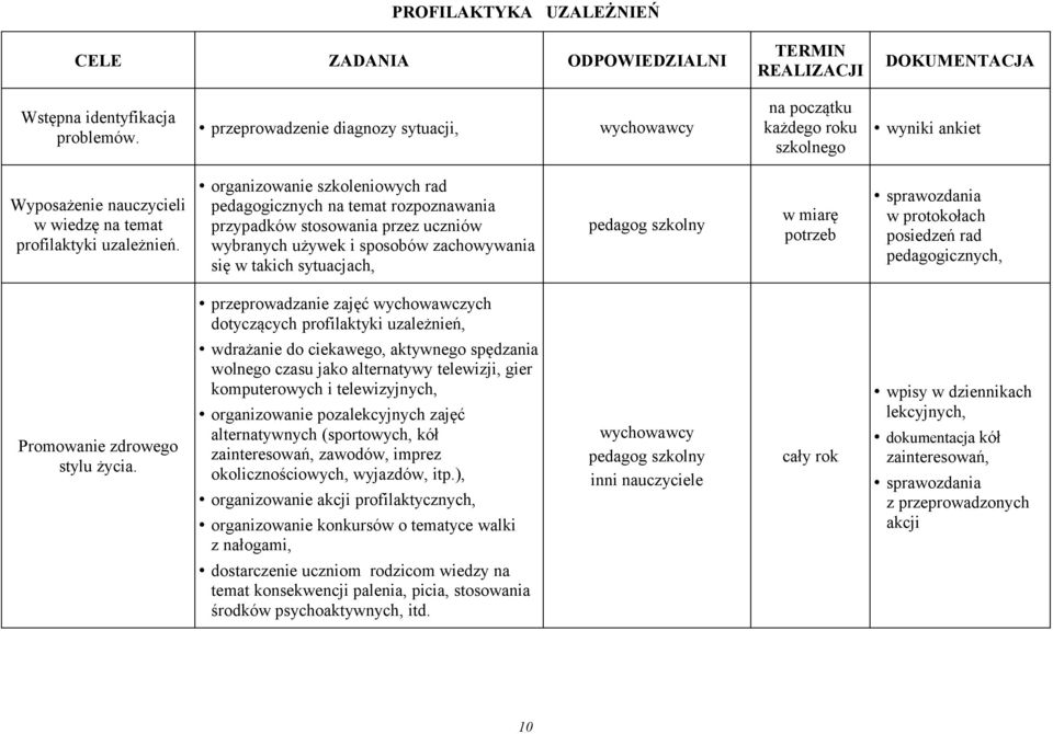 organizowanie szkoleniowych rad pedagogicznych na temat rozpoznawania przypadków stosowania przez uczniów wybranych używek i sposobów zachowywania się w takich sytuacjach, w miarę potrzeb