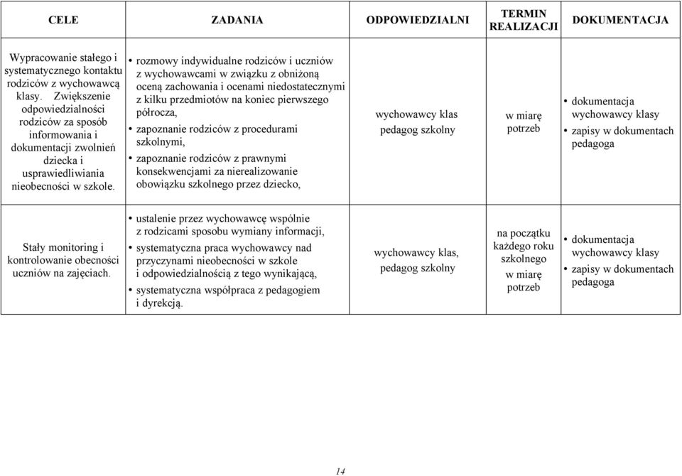 rozmowy indywidualne rodziców i uczniów z wychowawcami w związku z obniżoną oceną zachowania i ocenami niedostatecznymi z kilku przedmiotów na koniec pierwszego półrocza, zapoznanie rodziców z