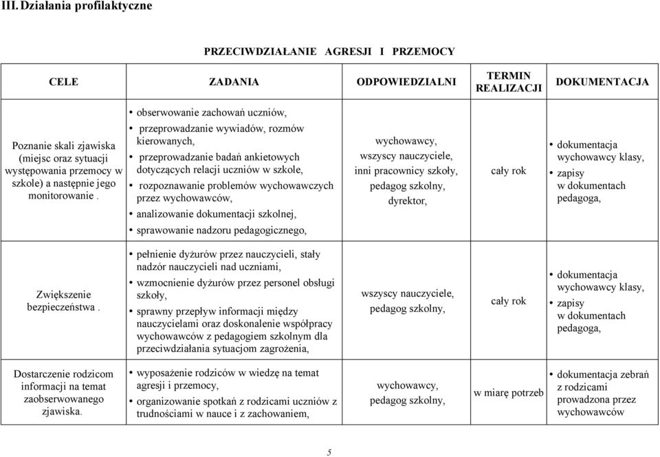 przeprowadzanie wywiadów, rozmów kierowanych, przeprowadzanie badań ankietowych dotyczących relacji uczniów w szkole, rozpoznawanie problemów wychowawczych przez wychowawców, analizowanie